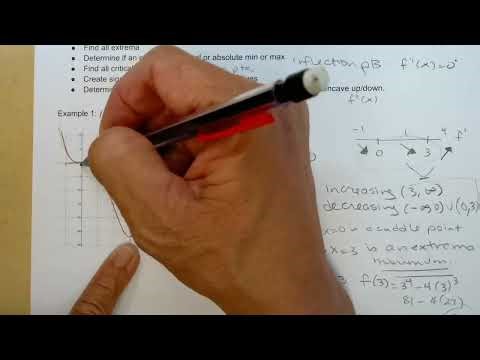 Calc 1 Derivatives and Shapes of Graphs Examples