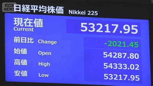 日経平均株価 下落幅一時2000円超の全面安 イラン情勢懸念で原油先物価格が上昇