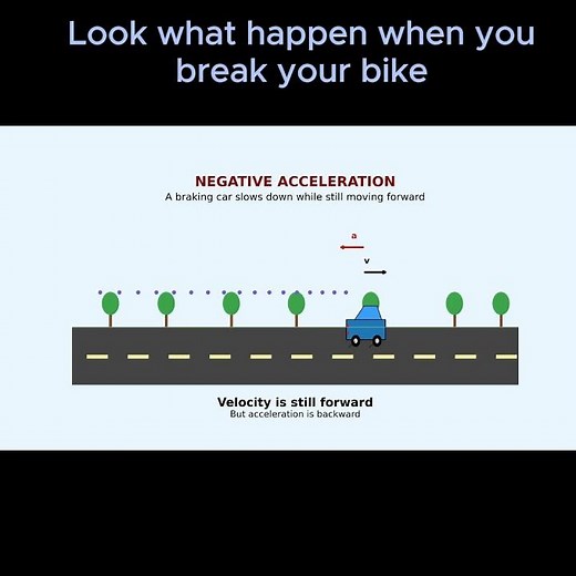 Negative Acceleration Explained Visually 🚗 | Deceleration Made Simple