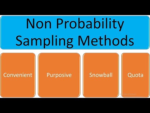Research Methodology | Non Probability Sampling