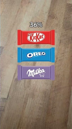 3-Color Bar Stack Mini Game — Tap in the Right Order