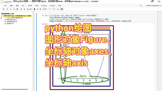 B23 python绘图——图形对象Figure、坐标轴对象axes、坐标轴axis