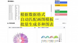 NGplot智能图表，自动匹配画图模板，批量生成各种图形