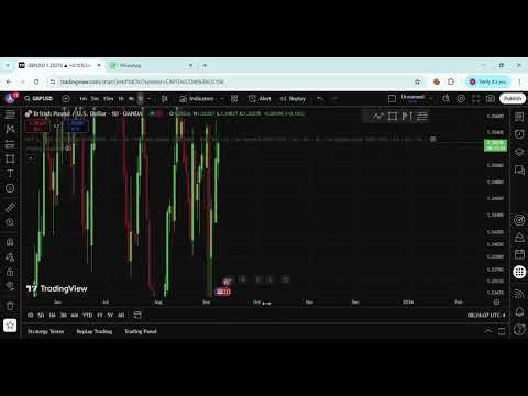 5.STF & HTF Explained | Price Action Basics for Beginners