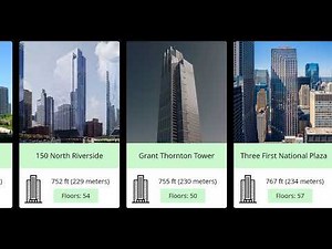 Top 50 Tallest Buildings in Chicago (2024 Updated)