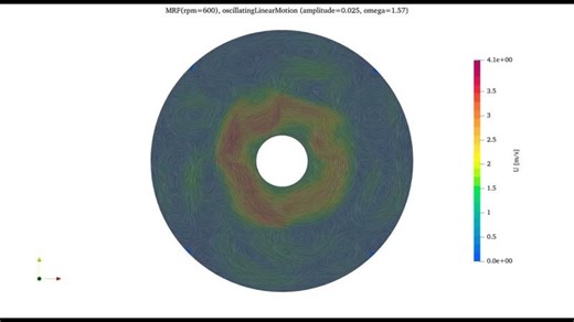 OpenFOAM Simulation: Rotating and Oscillating Flow Interaction | Nima Samkhaniani