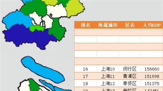 两极分化严重？黄浦区大断层？2025北京市、上海市各区县人均GDP排行【数据可视化】