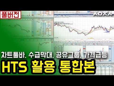 [Full Version] HTS Guide - Chart Toolbar, Linked Group Settings, Auto Center Lines, and How to Tr...