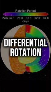 This Is Why The Sun's Equator Spins Faster Than Its Poles