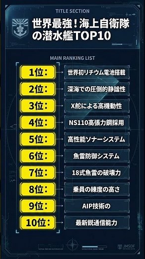 ⚓【世界最強】中国も恐れる海上自衛隊の潜水艦TOP10🇯🇵世界初リチウム電池搭載🔋