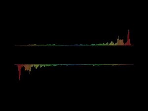 Digital Waveform Equalizer Spectrum Audio Background | Free Stock Video Footage HD 4K