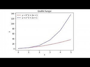 Cara Membuat Grafik Fungsi Matematika di Python Programing