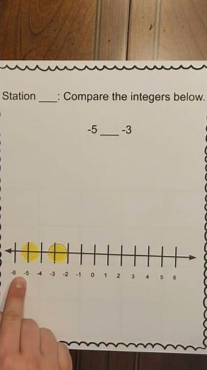 Comparing Integers
