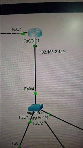 Cisco packet tracer basic lab overview acl #ciscoccna #networksimulation