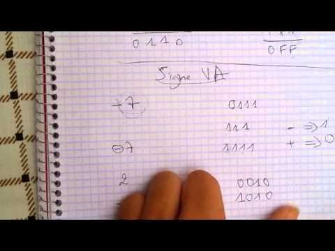 informatique - codage binaire ( complement à1 et à2 )