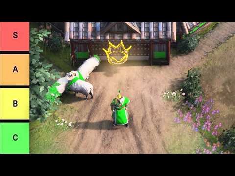 Free For All Civ Tier List For AOE4