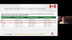 11K views · 194 reactions | ICYMI: Here's the first in our series of community information sessions on the COVID-19 vaccines. In this session, Allen Cheng and paediatrician Nigel Crawford explain how the COVID-19 vaccine works in children over 12 and answer questions from the community. | The Alfred | Facebook