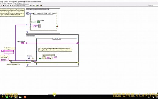Asynchronous Message Communication(AMC)的功能探讨及实际操作