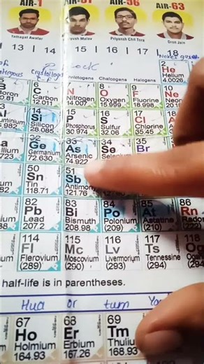 easy trick to learn periodic table#chemsitry #easytrick #periodictable