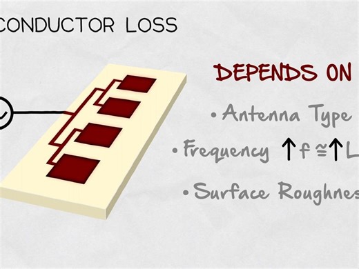 Inside Wireless_ 饾溂 - Antenna Radiation Efficiency