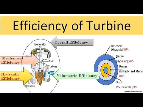 Efficiencies of turbine