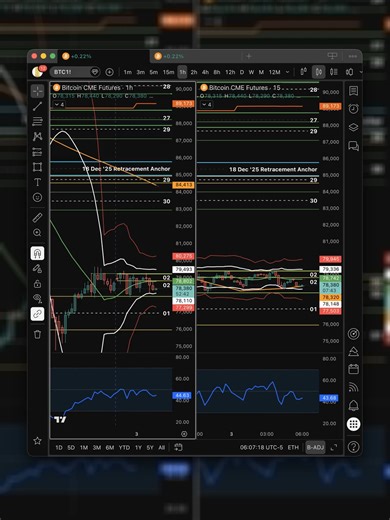 Bitcoin CME Insights: Understanding Market Compression
