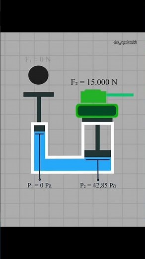 Pascal's Law 3D Illustration