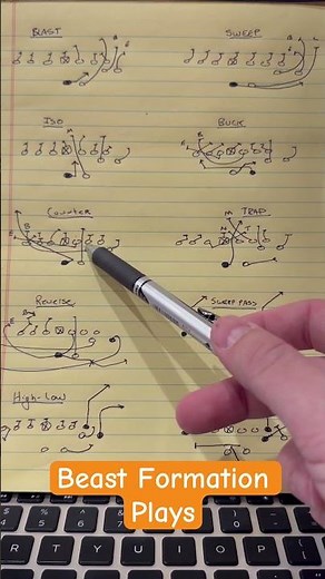 The Best Beast Formation Plays