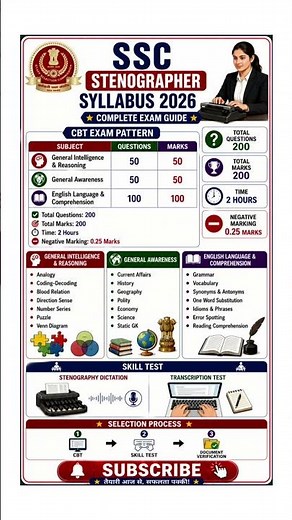 ⌨️ SSC Stenographer Syllabus 2026 📚 | CBT, Skill Test & Short Exam Pattern 🔥 #SSCStenographer #SSC