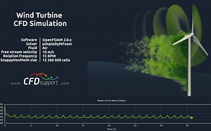 风力涡轮机的OpenFOAM模拟（2）【同名公众号“CFD之音”】