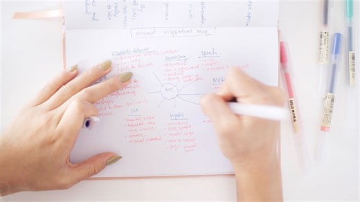 Find your true purpose with this self discovery map