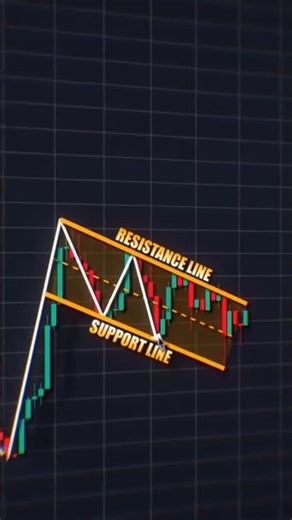 Crypto Trading Chart Patterns Explained | 90% Winning Setup