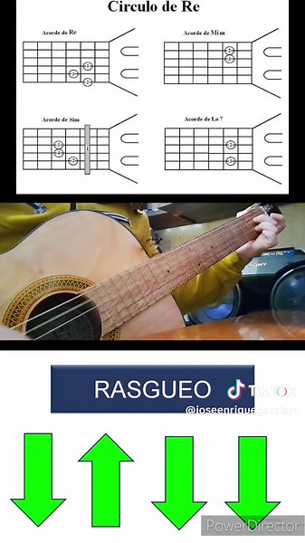 Aprende a Tocar la Guitarra con el Círculo de Re