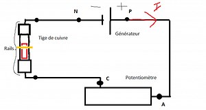 L’Expérience de Laplace