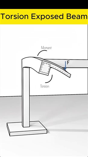 Torsion strength of materials #construction #bim #engineering #civilengineering #civilengineers