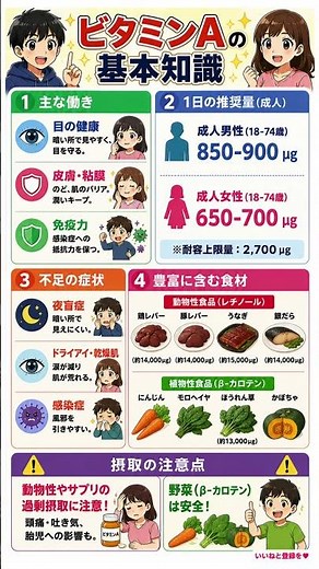 【【保存版】目と肌の守護神！😱 知っておきたい「ビタミンAの基本知識」】