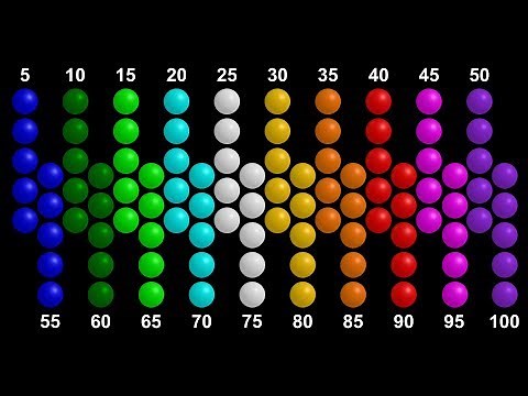 Counting by 5's - Skip Counting to 100 with Colorful Balls - Learn Counting- The Kids' Picture Show