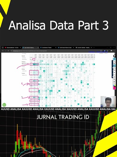 Cara Baca OI & COT data Gold Biar Entry Gak Tersesat | Part 3 #OpenInterest #COTData #TradingGold