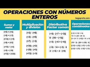 Operaciones con NÚMEROS ENTEROS paso a paso 🧮| Suma, resta, multiplicación y división para 1º-2º ESO
