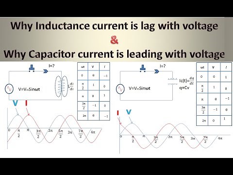 Why Does Inductor Current Lag? Why Capacitor Current Lead? | Simple Analogy