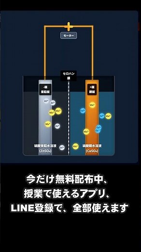 中3がつまずく“電池”、これで理解できる