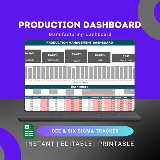 Production Dashboard Excel | OEE Dashboard | Six Sigma Tracker | Lean Manufacturing Template - Etsy Canada