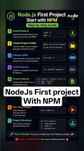 NodeJs First Project with NPM (Beginners Tutorials)