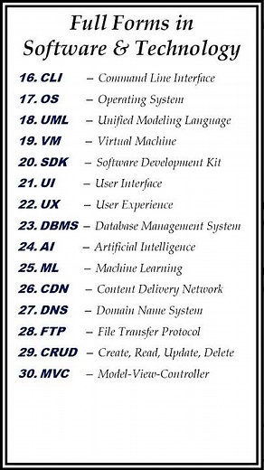 Top Full Forms in Software & Technology You Must Know! | #shorts