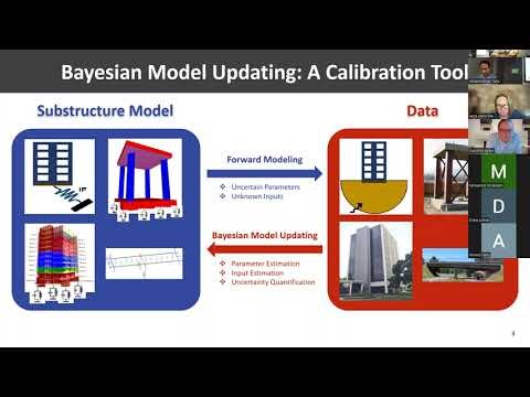 Ph.D. Defense | Abdelrahman Taha | Bayesian Data Assimilation for Soil-Structure System ID