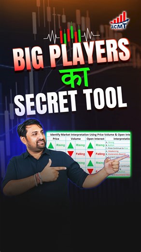 Big Players का Secret Tool | What Is Open Price & Open Interest |...