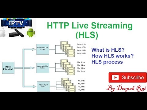 HTTP Live Streaming