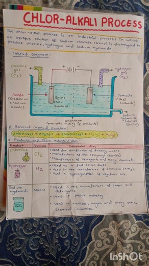 Chlor alkali process with proper labelled diagram💗 #class10 #science