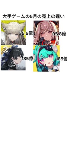 大手ゲームの5月総売上の違い【原神/崩壊スターレイル/ゼンレスゾーンゼロ/不可思議のカルテ】#原神 #崩スタ #ゼンゼロ #スタレ #genshin #genshinimpact
