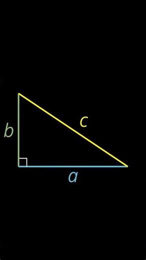 Pythagorean Theorem — Visual Proof